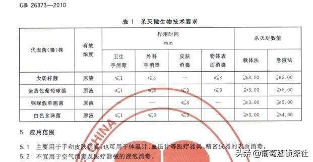 哪些“食用酒精”可以替代“醫用酒精”？稀釋“工業酒精”可行嗎