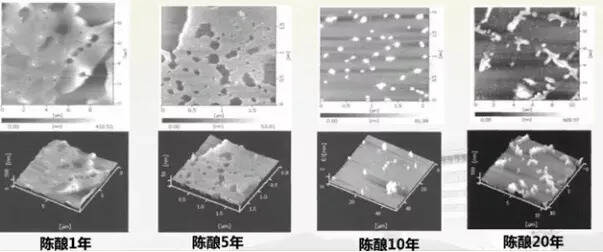 老酒，白酒高端化從品質開始