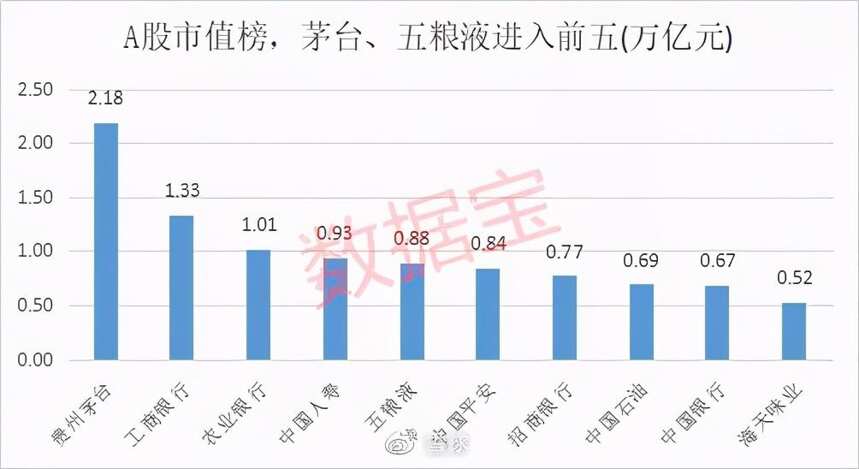 2020年11月19日最新數據 茅臺酒最新價格行情！速度看