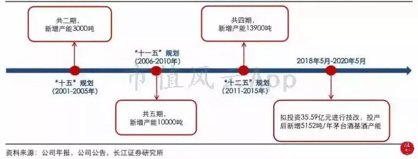 貴州茅臺：夜空中最亮的星｜風云獨立研報（下）