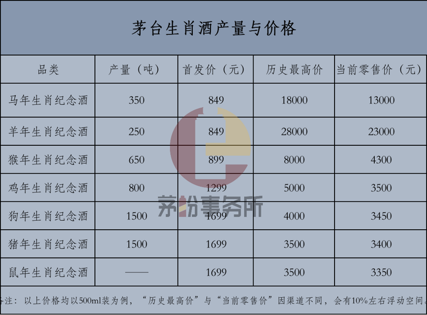 遲到的牛年生肖茅臺酒