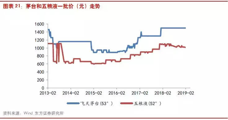 《中國舍得酒業首次研究分析報告》