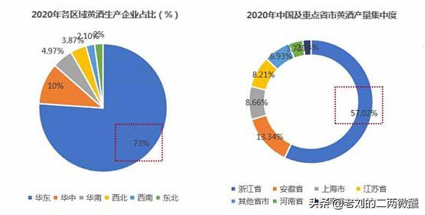 浙江黃酒為何不出名？酒商：日本人愛喝，中國年輕人不想喝