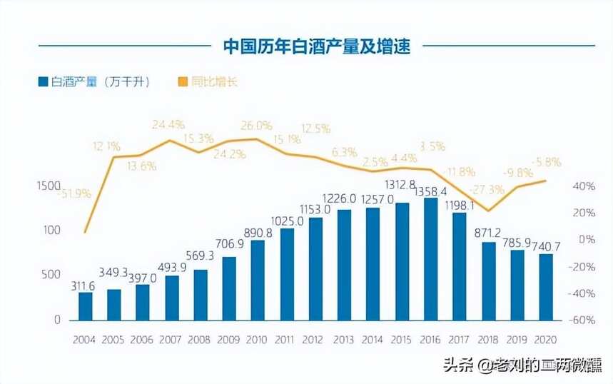 600億市場失守450億！山東白酒或江河日下？酒友：內卷嚴重