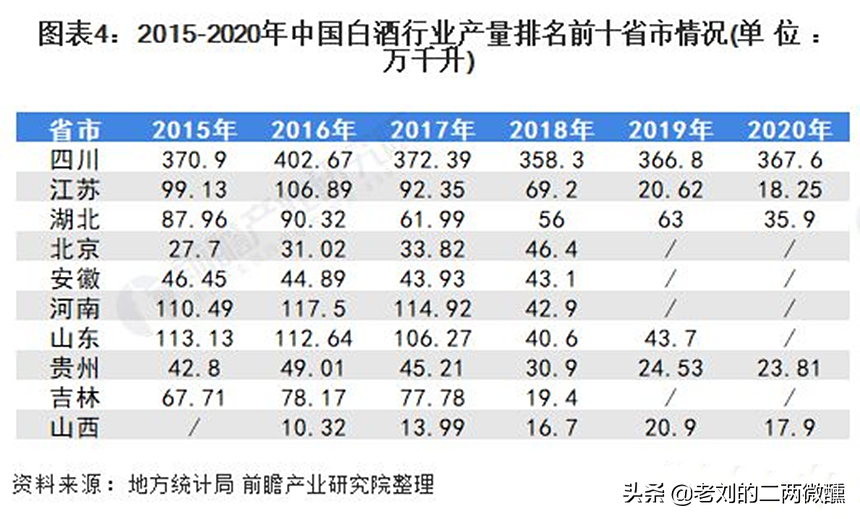 四川名酒“蹭”茅臺熱度，登上白酒第一梯隊？酒友：存貨有問題