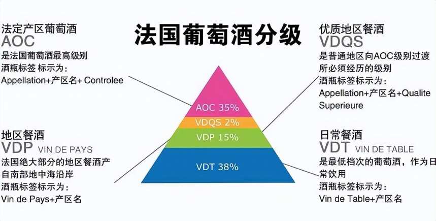 怎么挑選一款合適的紅酒？紅酒的品質好壞你都知道嗎？