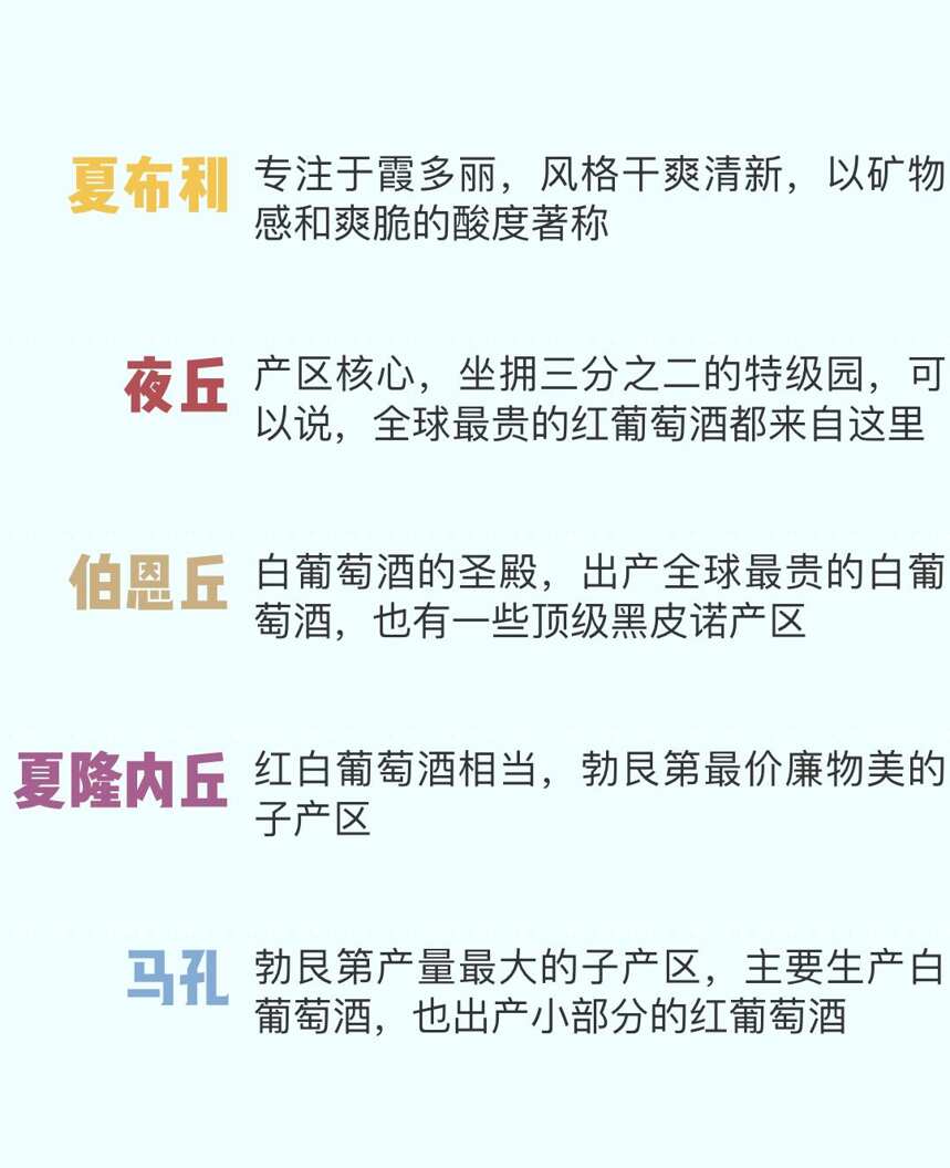 收藏！這是我見過的最清晰易懂的勃艮第入門指南