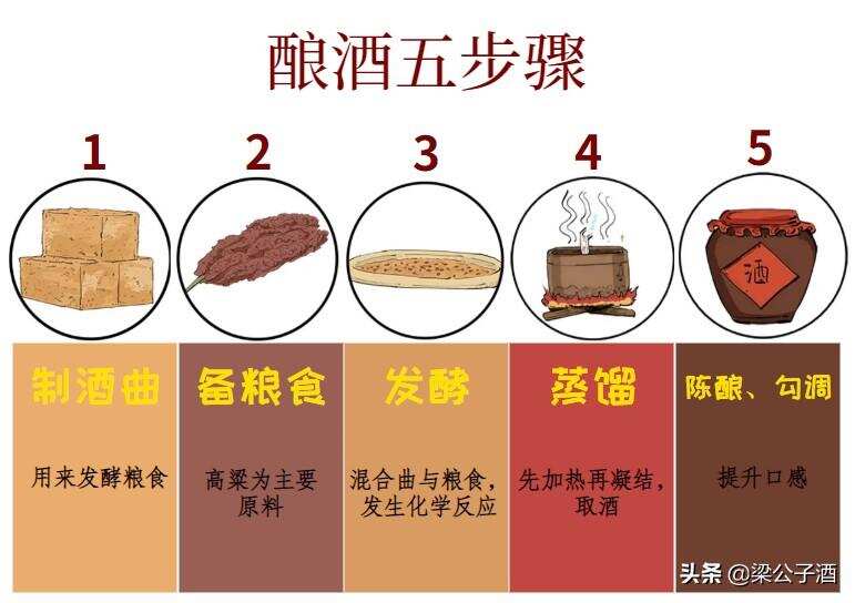 酒桌吹牛指南（四）：用一個詞，說透清香、濃香、醬香的差別