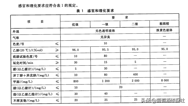 哪些“食用酒精”可以替代“醫用酒精”？稀釋“工業酒精”可行嗎