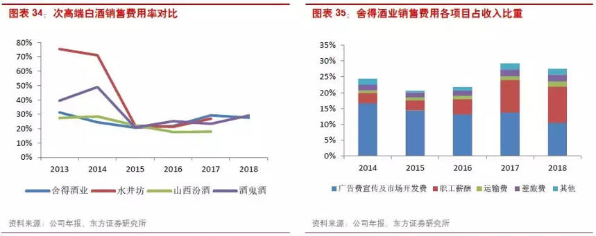 《中國舍得酒業首次研究分析報告》