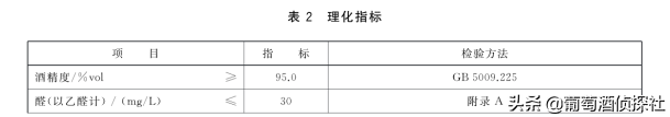 哪些“食用酒精”可以替代“醫用酒精”？稀釋“工業酒精”可行嗎