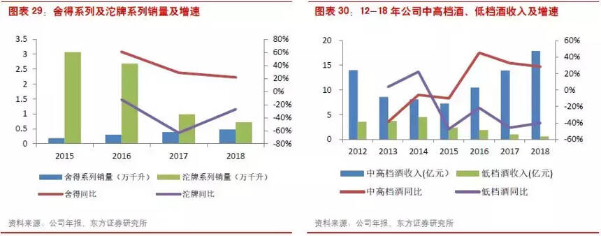 《中國舍得酒業首次研究分析報告》