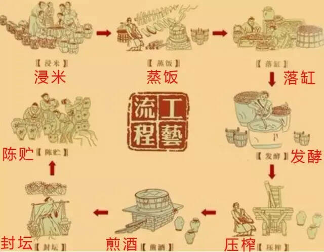 你真的了解中國“黃酒”嗎？