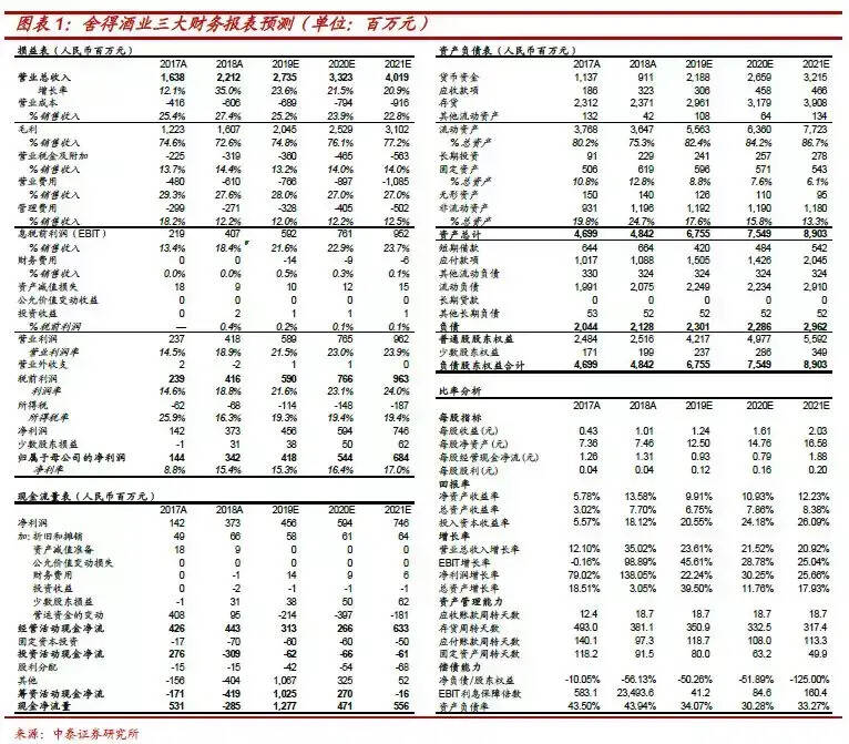 舍得酒業：結構、費用雙升，靜待改革紅利釋放