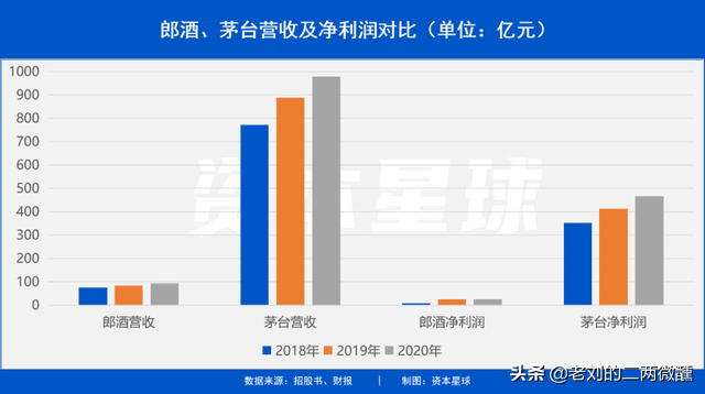 四川名酒“蹭”茅臺熱度，登上白酒第一梯隊？酒友：存貨有問題