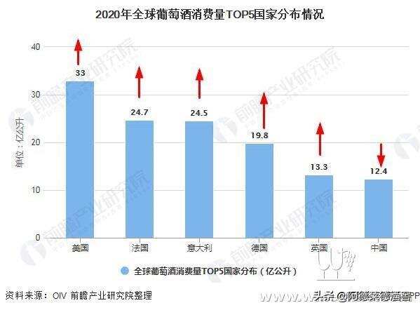 2021年全球葡萄酒市場供需現狀及區域分布情況