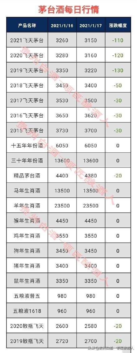 釀酒師手寫，我國茅臺白酒文化，勾調、勾兌、輪次全面解答