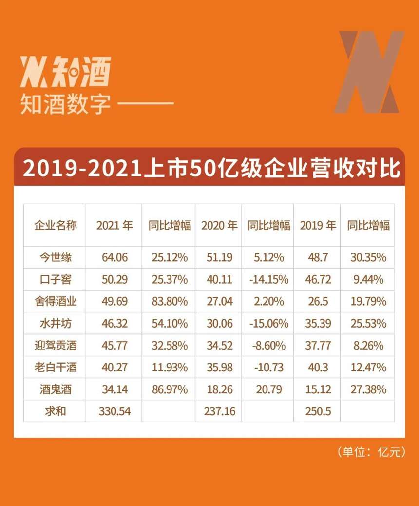 濃香白酒的“共富路徑”，藏在24%增速之中