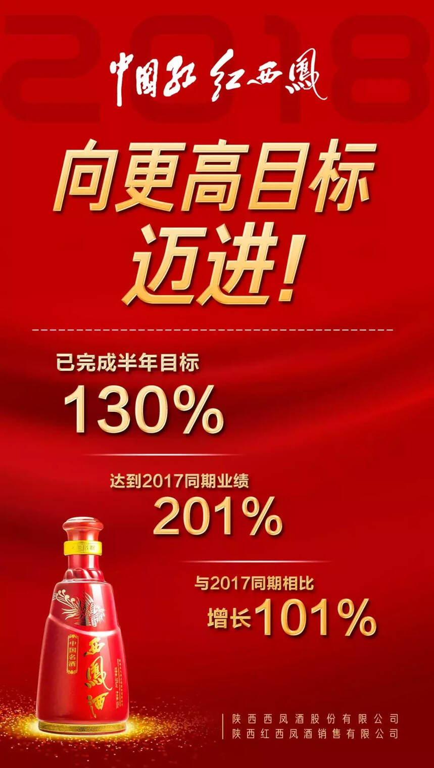 紅西鳳完成半年任務130%，四大“殺手锏”，向更高目標邁進！