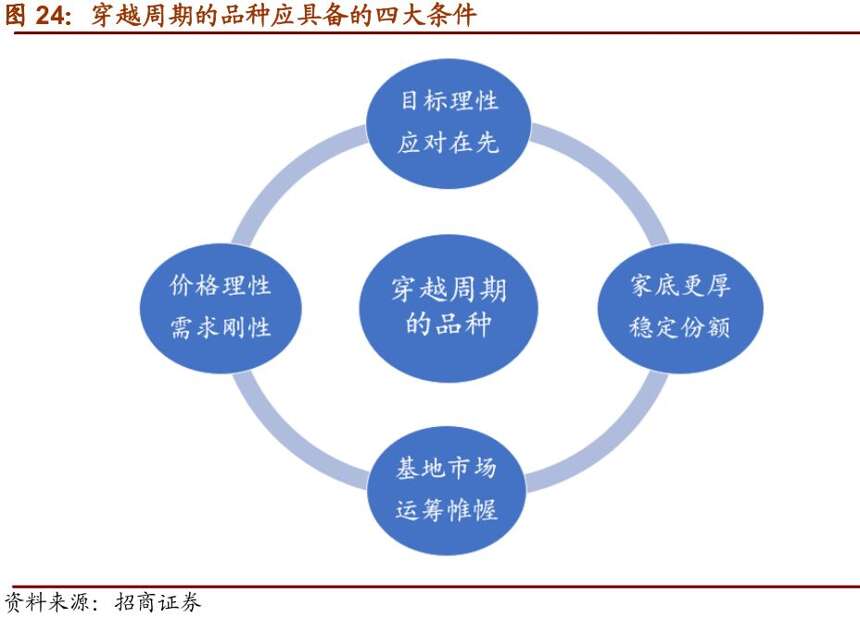 白酒行業2019年趨勢預判，尋找穿越周期的品種