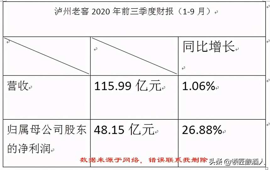 常年老二怎能甘心，五糧液、瀘州老窖背后的爭斗二選一你投誰一票