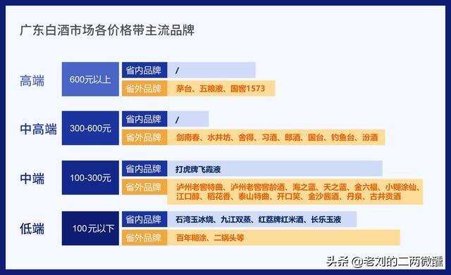 佛山最暢銷的白酒，本地人卻不敢用它來請客，佛山人：都用來炒菜