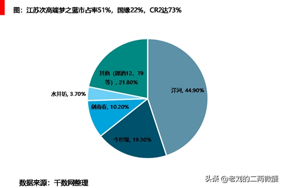 江蘇人最愛喝什么酒？蘇中以北喝洋河、今世緣，蘇南更愛劍南春