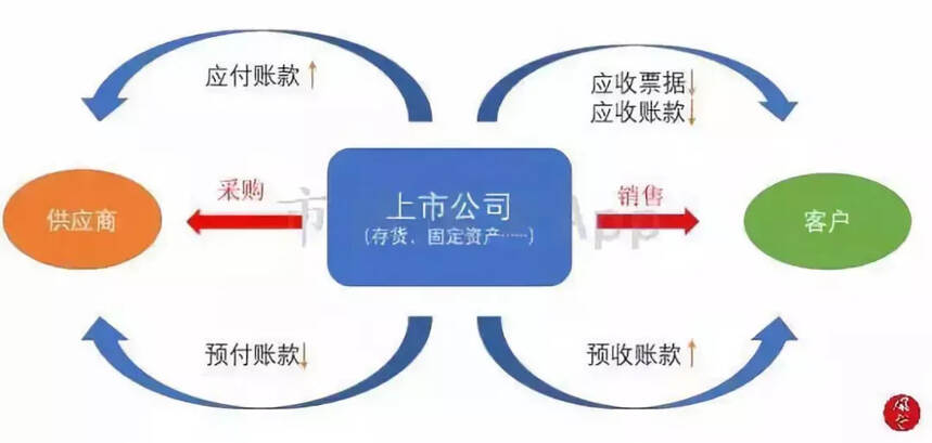 貴州茅臺：夜空中最亮的星｜風云獨立研報（下）