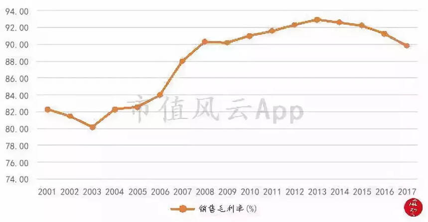 貴州茅臺：夜空中最亮的星｜風云獨立研報（上）