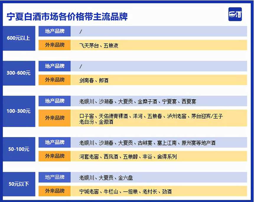 除老銀川、沙湖春外，寧夏的白酒本地人都不一定知道，發展尷尬