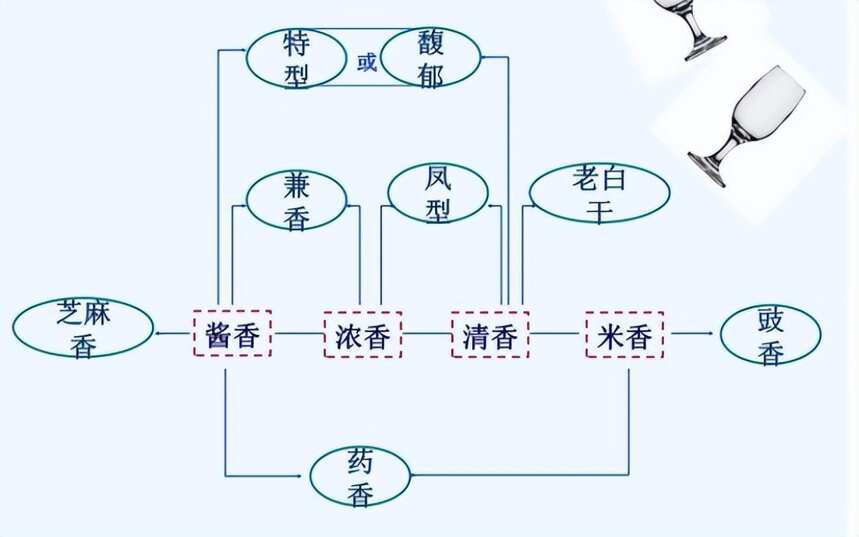 牢記“2選2不選”技巧，輕松挑到全糧佳釀，從此買酒不踩坑