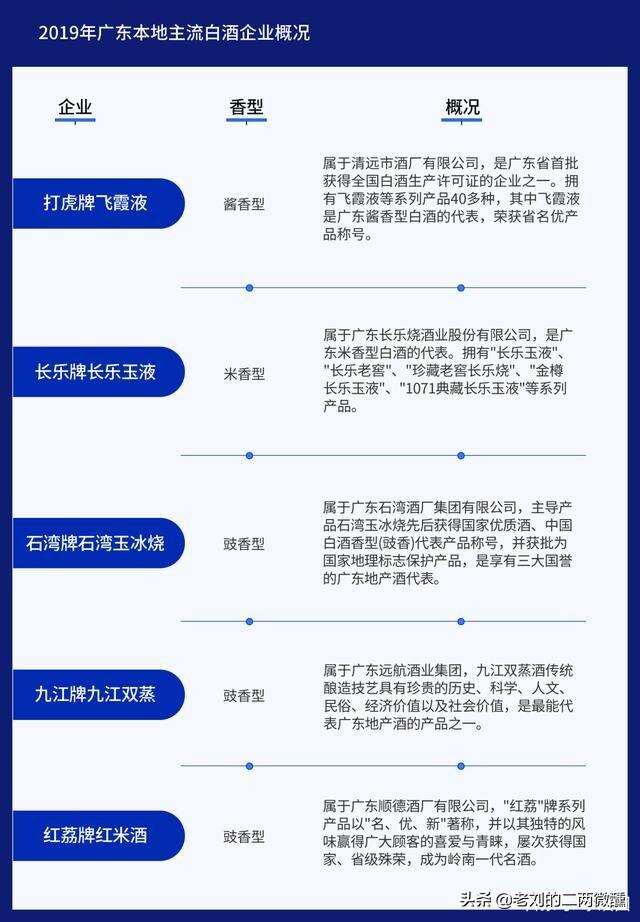 佛山最暢銷的白酒，本地人卻不敢用它來請客，佛山人：都用來炒菜