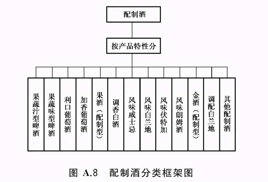 《飲料酒術語和分類》——酒業最新標準解讀