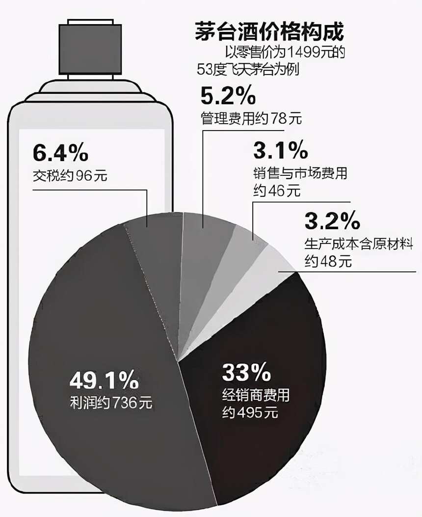 茅臺是配制出來的？生姜加芥末，真的能自制3000元茅臺酒嗎？