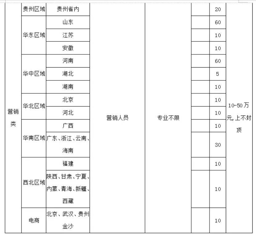 疫情之下，金沙酒業1月逆勢完成5.4億，全年24億目標不變