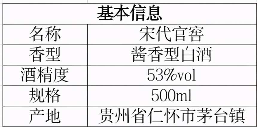 宋代官窖（大宋國酒）測評：不愧為“老派醬香”，滴滴都是經典味