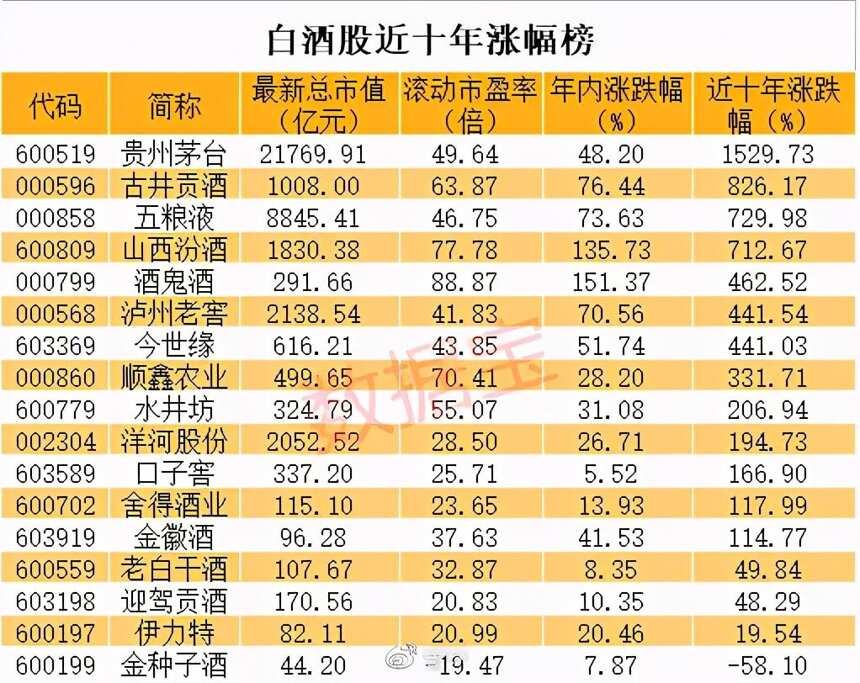 2020年11月19日最新數據 茅臺酒最新價格行情！速度看