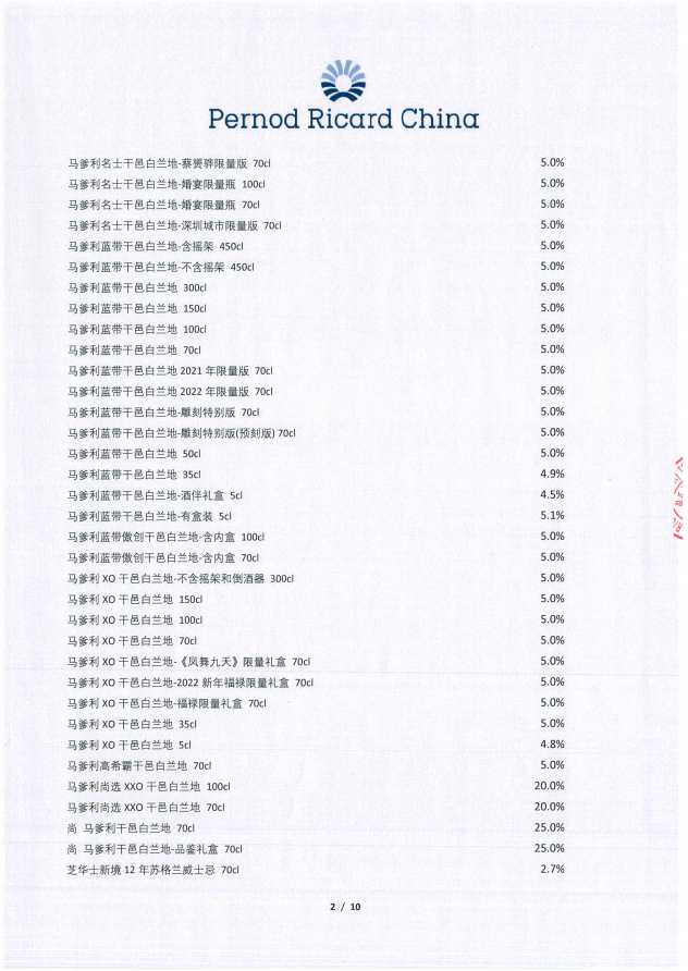 馬爹利5月1日起調價，高端產品漲幅最高達25%