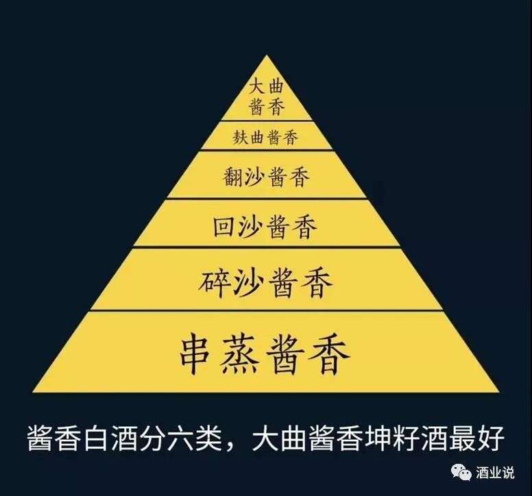 仁懷嚴打“串酒”，醬香酒價格今年將上漲20%以上