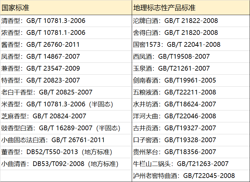 有什么入口柔和、喝完不難受的白酒？