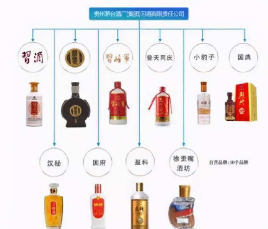 茅臺酒、茅臺集團酒和茅臺鎮酒，這三者有何區別？