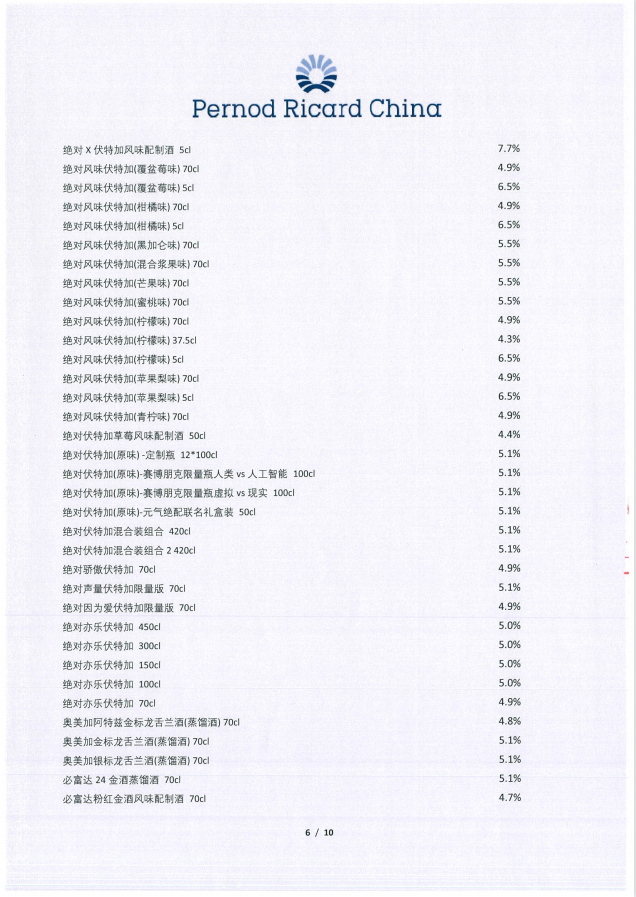 馬爹利5月1日起調價，高端產品漲幅最高達25%