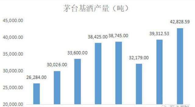 如果能回到過去，你會囤茅臺嗎？