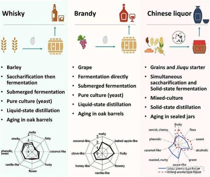 市面常見的白酒品牌中有真正的純糧酒嗎？