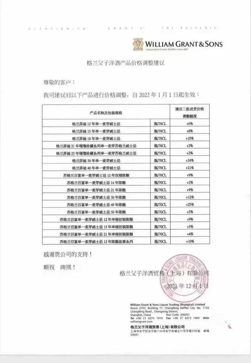 多個二線威士忌品牌跟漲，漲幅最高達40%