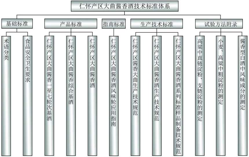 仁懷醬香酒產區標準 聚兩千樣本精華