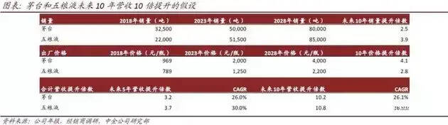 茅臺未來將漲至每瓶4000元？