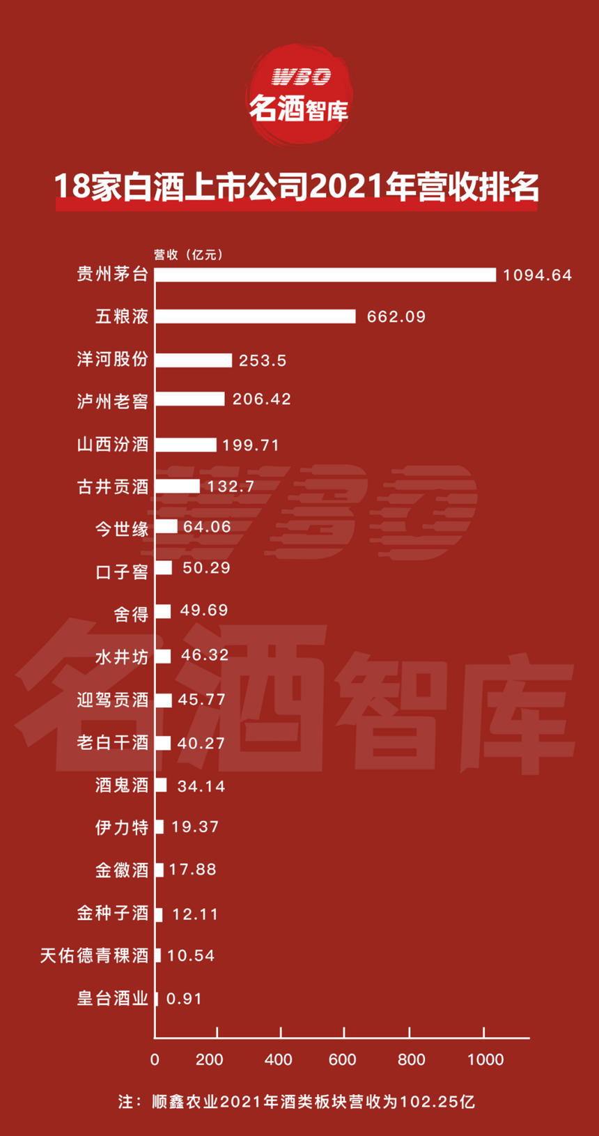 18家上市酒企年報中隱藏的5大趨勢