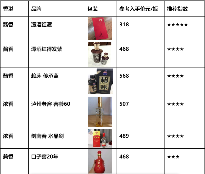 第一次見岳父送什么酒合適？