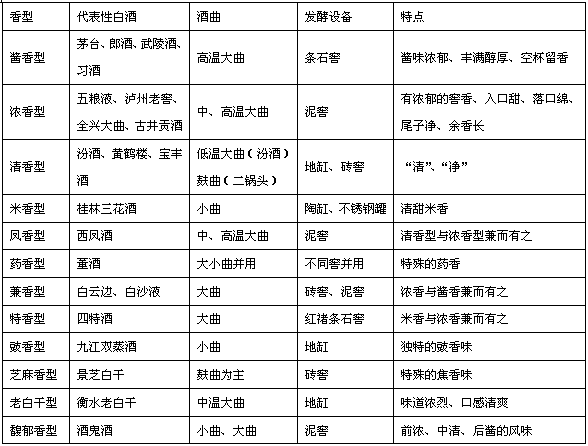 中國白酒基礎知識百科大全「干貨|收藏」